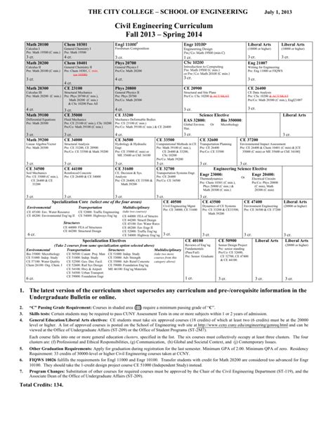 ccny civil engineering curriculum|civil engineering course curriculum.